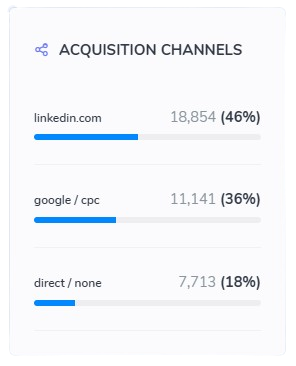 Acquire Users