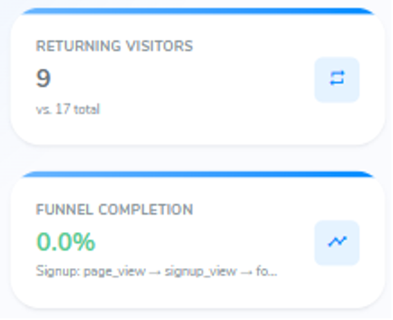 Funnels