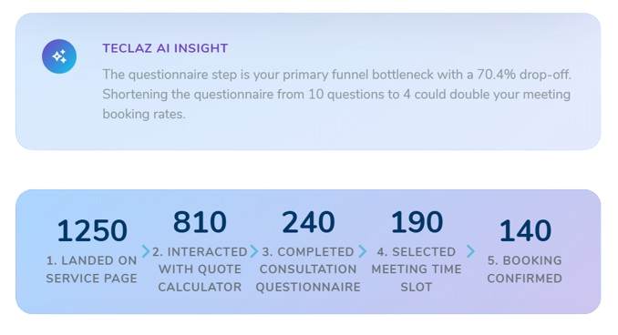 Tec Insight