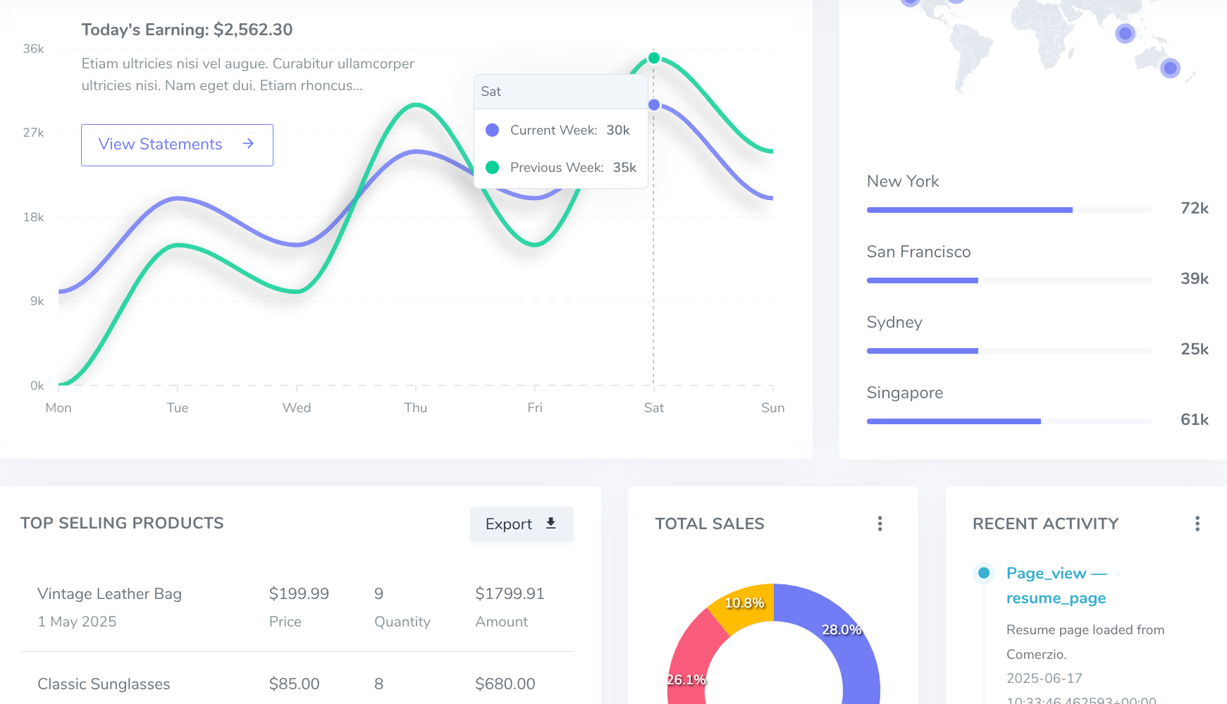 Teclaz dashboard preview